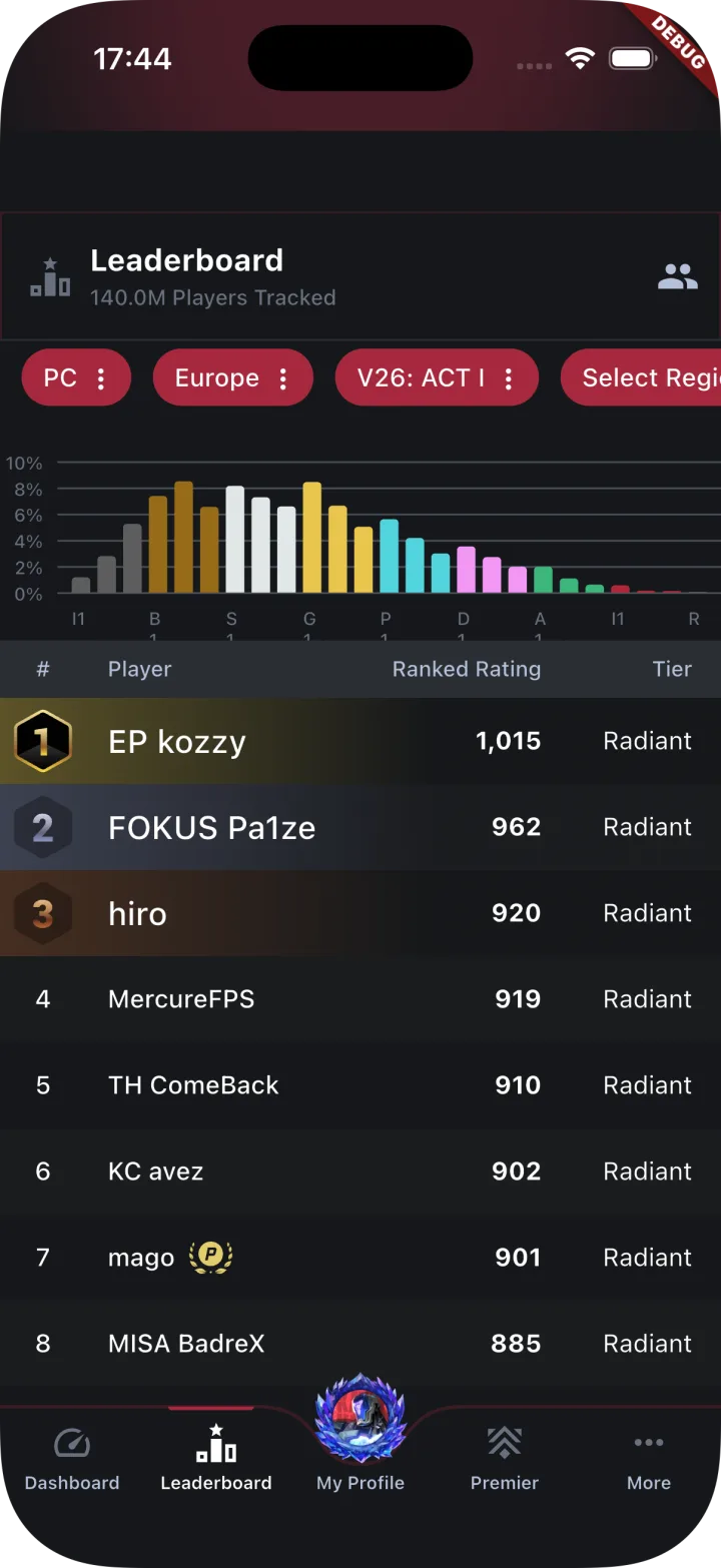 Tracker Network Valorant leaderboard screen
